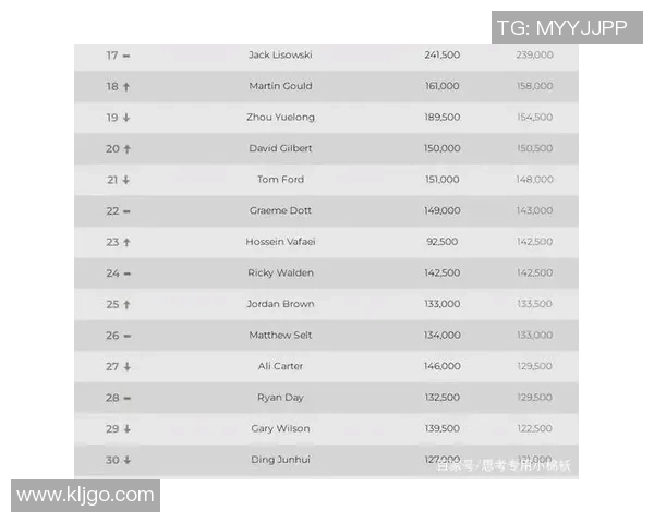 武汉篮球队在全国速度排行榜中荣登第九名展现出卓越实力与潜力