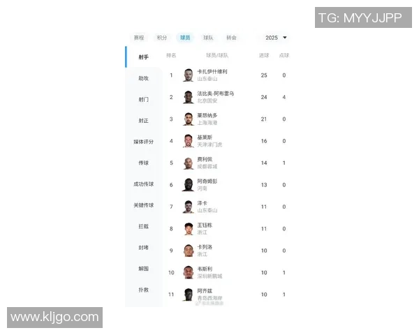 最新足球个人能力排行榜揭晓北京足球队球员表现优异位居前列